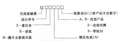 交流接触器型号及参数图片